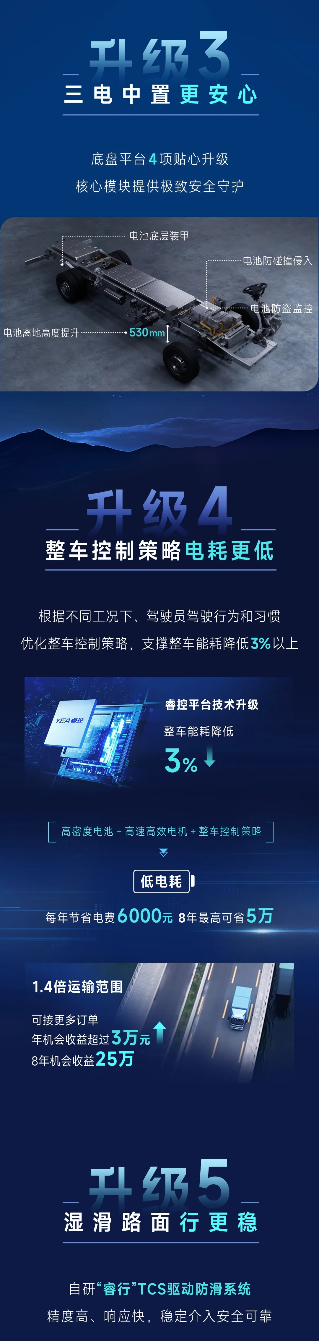 2024款宇通輕卡T5，提“值”加“新”一部到位！