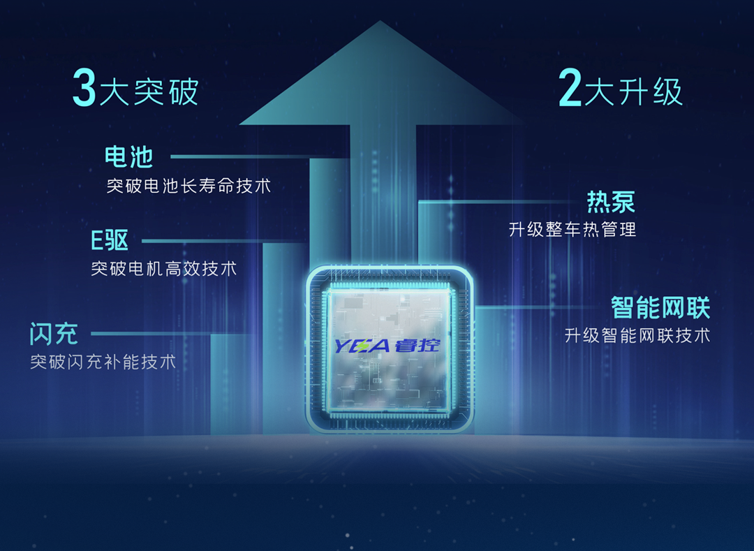 一圖看懂宇通輕卡上市新品！