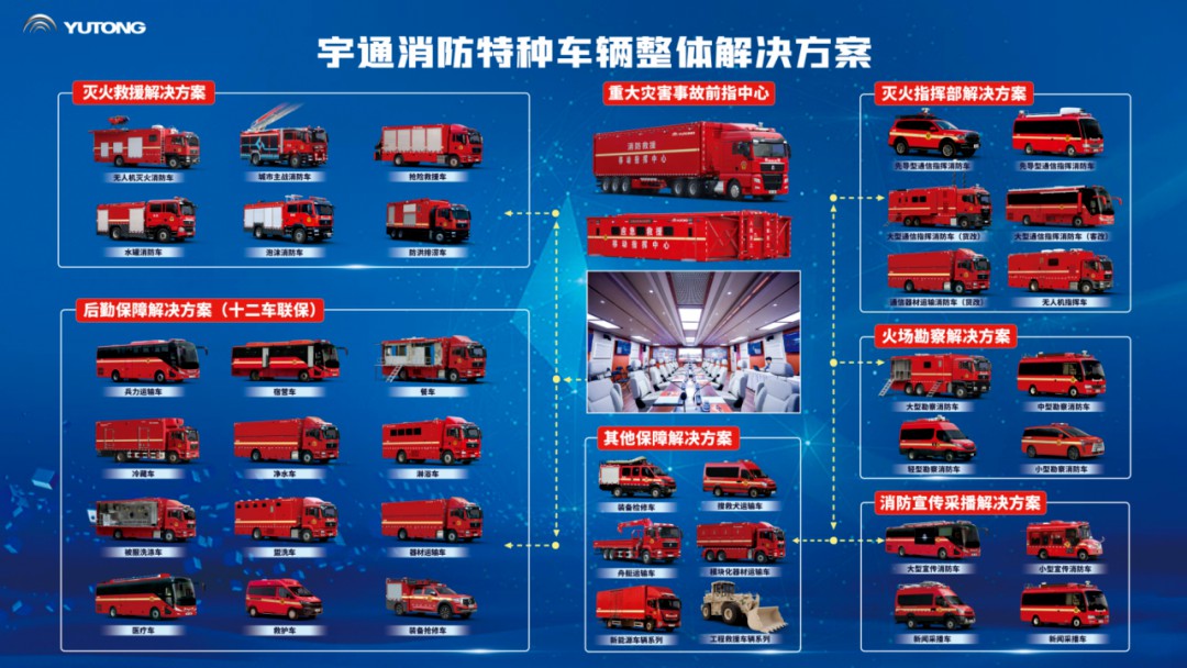 科技賦能實戰(zhàn)！宇通專用車亮相第二十一屆國際消防展