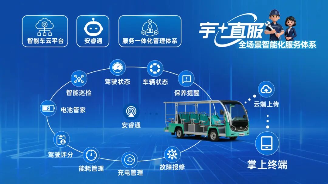 更快、更省、更安心！宇?直服開啟售后服務新時代