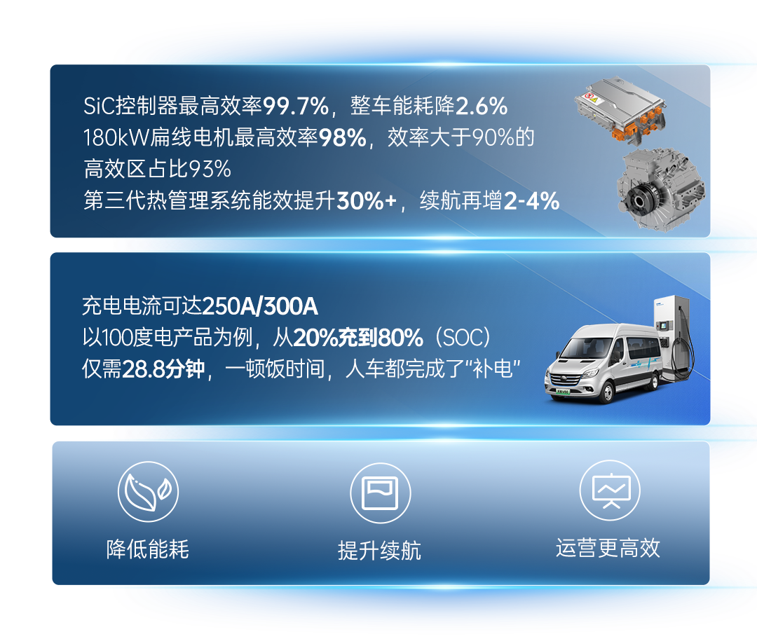 熱力上新季丨宇通純電輕客天駿V6E，打造高品質(zhì)出行價值之選