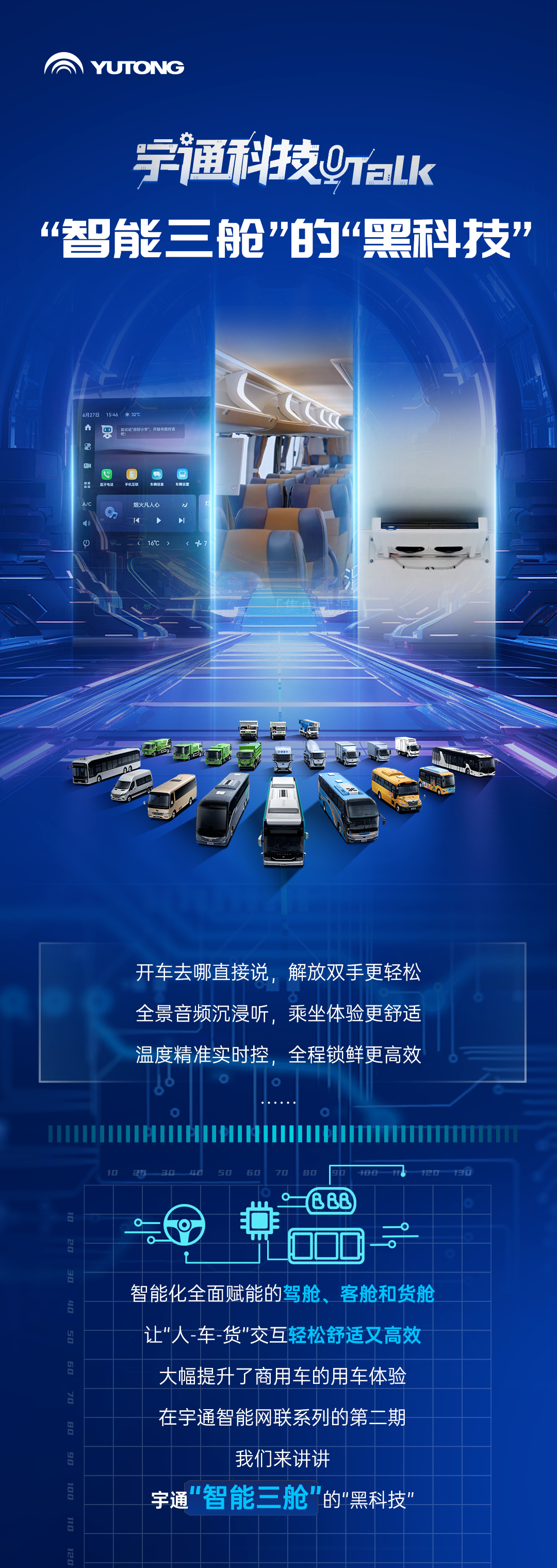 宇通科技Talk丨宇通“智能三艙”都有哪些“黑科技”？