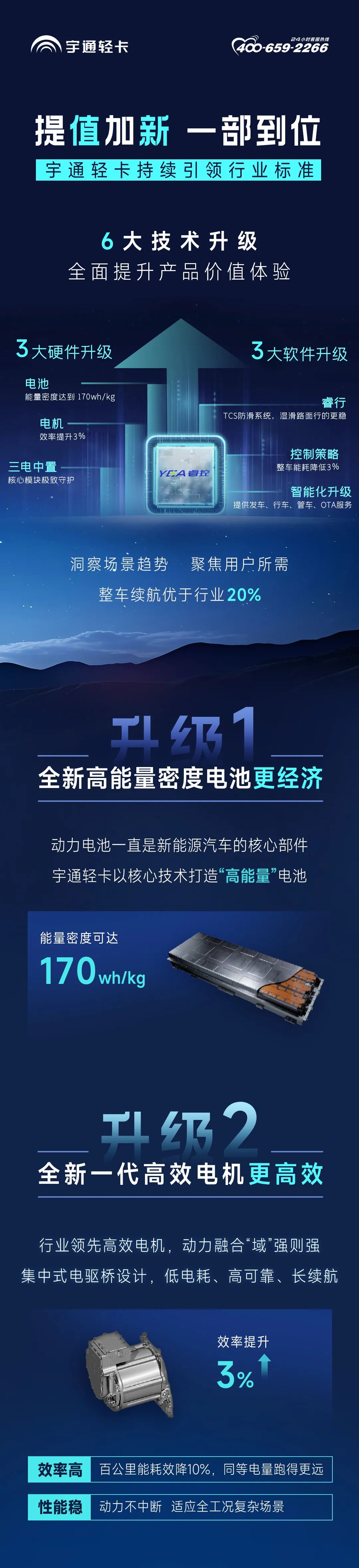 2024款宇通輕卡T5，提“值”加“新”一部到位！