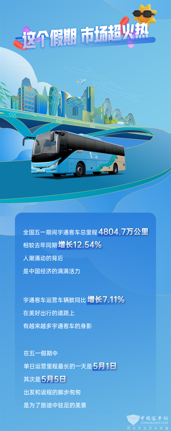 宇通車聯(lián)網(wǎng)大數(shù)據(jù)報(bào)告出爐 總里程超4800萬(wàn)公里