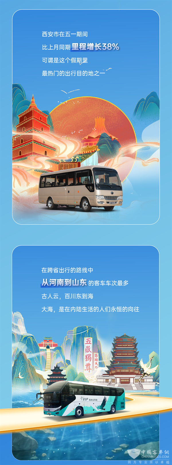 宇通車聯(lián)網(wǎng)大數(shù)據(jù)報(bào)告出爐 總里程超4800萬(wàn)公里