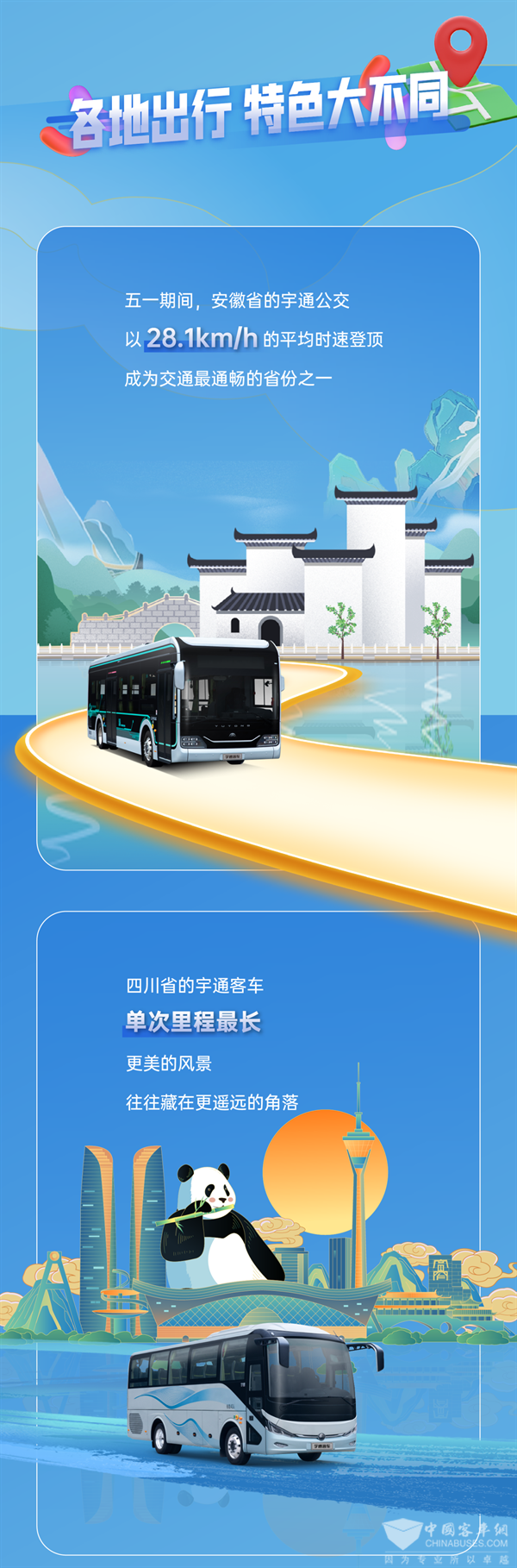 宇通車聯(lián)網(wǎng)大數(shù)據(jù)報(bào)告出爐 總里程超4800萬(wàn)公里