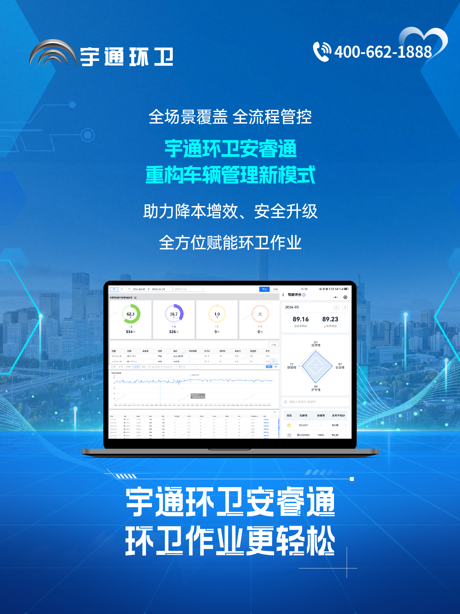 宇通環(huán)衛(wèi)安睿通“有問必答局”第六期：全場(chǎng)景智慧管理，高效運(yùn)營(yíng)觸手可及！
